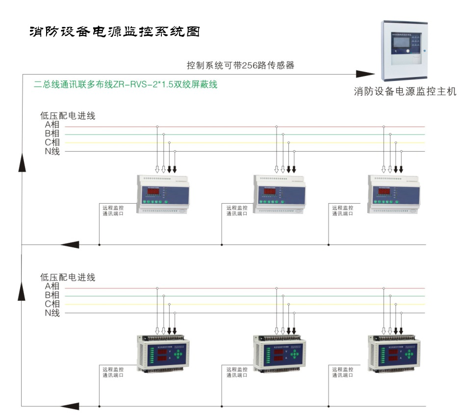 什么是消防設備電源監控系統？湖南大唐電氣一分鐘帶你了解